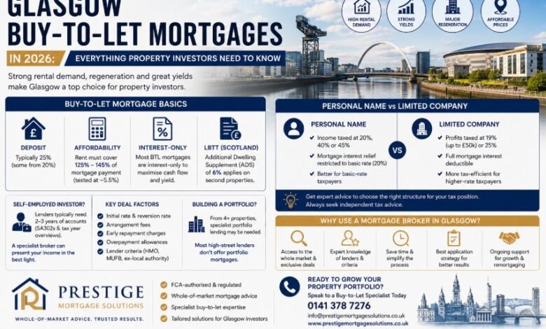 Glasgow Buy-to-Let Mortgages in 2026: Everything Property Investors Need to Know