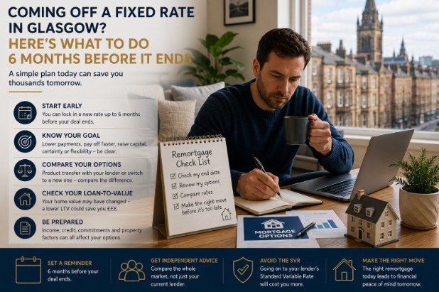 Coming Off a Fixed Rate in Glasgow? Here’s What to Do 6 Months Before It Ends